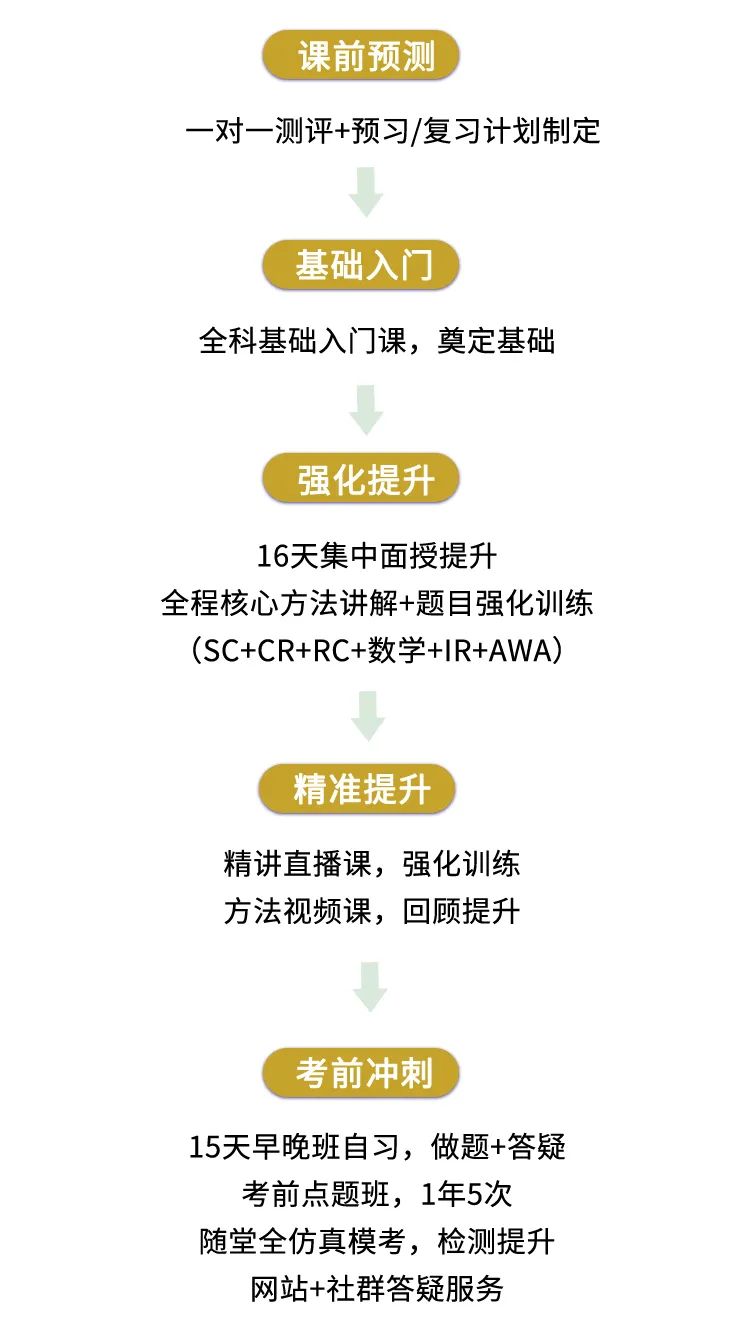 上课环节.jpg